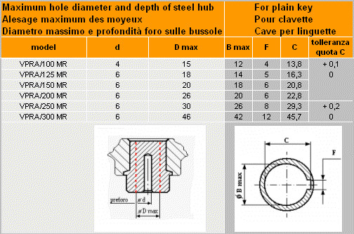 Disc handwheel VPRA-MR detail 2