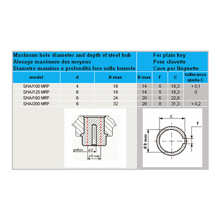 Disc handwheel SHA-MRP detail 2