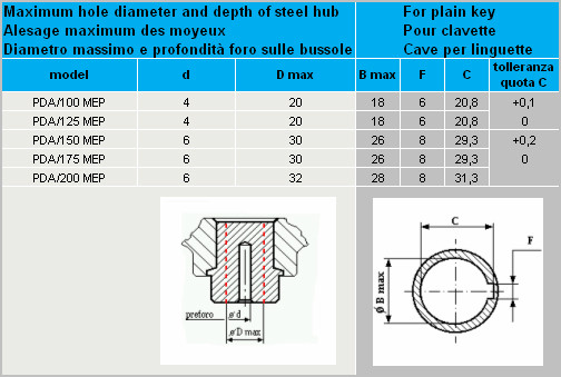 Disc handwheel PDA-MEP detail 2