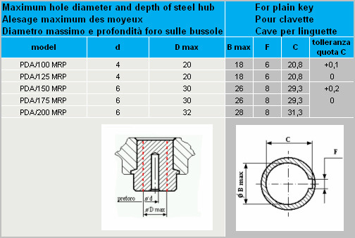 Disc handwheel PDA-MRP detail 2